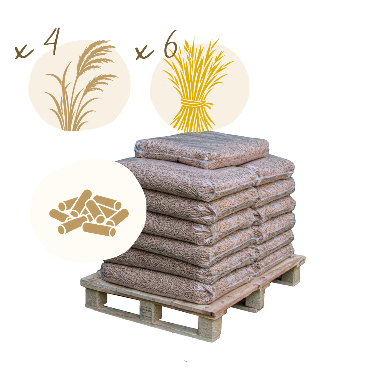 150kg Miscanthus(4)+Weizenstroh(6)-Mix / Einstreu-Pellets