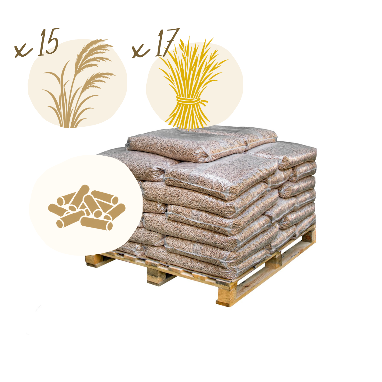 480kg Miscanthus(15)+Weizenstroh(17)-Mix / Einstreu-Pellets